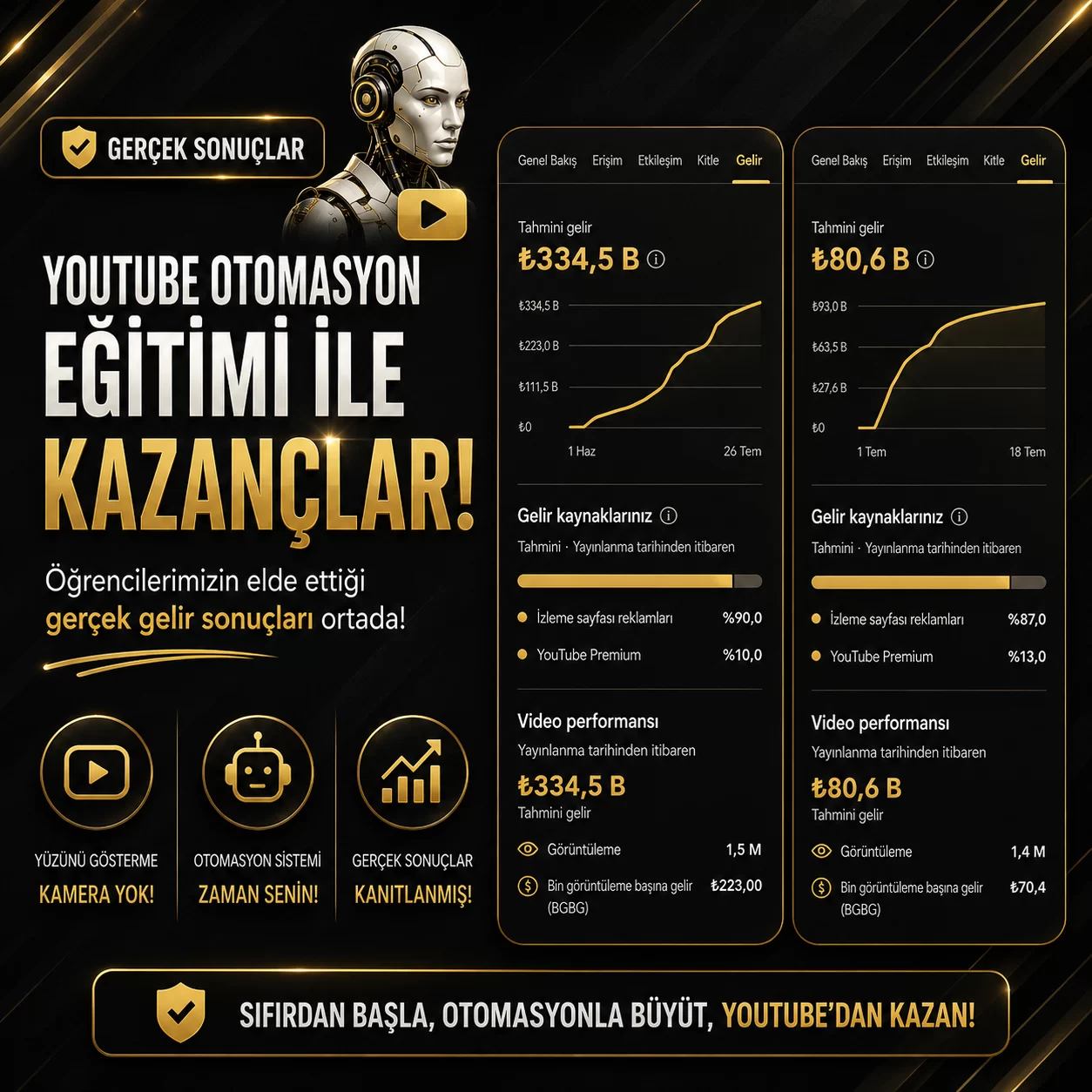 YouTube Otomasyon Eğitimi görsel 3