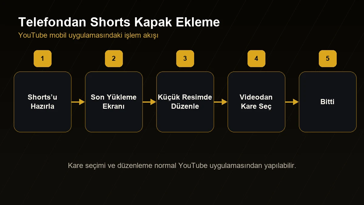 Telefondan YouTube Shorts kapak fotoğrafı ekleme