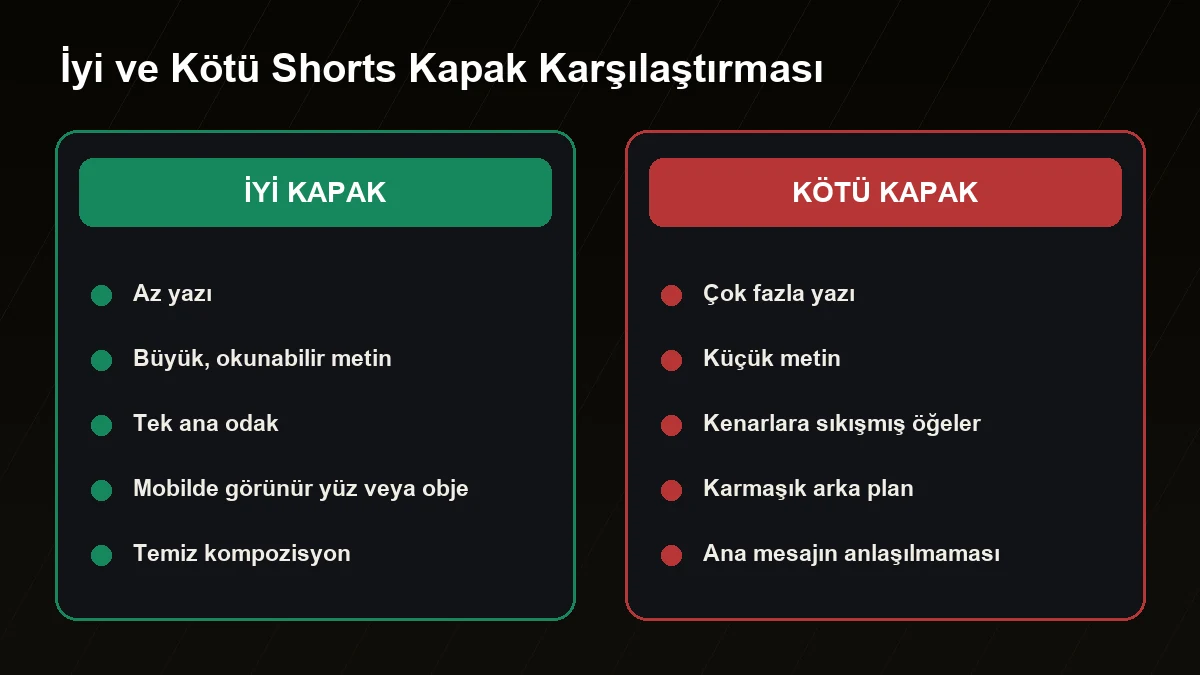 İyi ve kötü YouTube Shorts kapak fotoğrafı karşılaştırması
