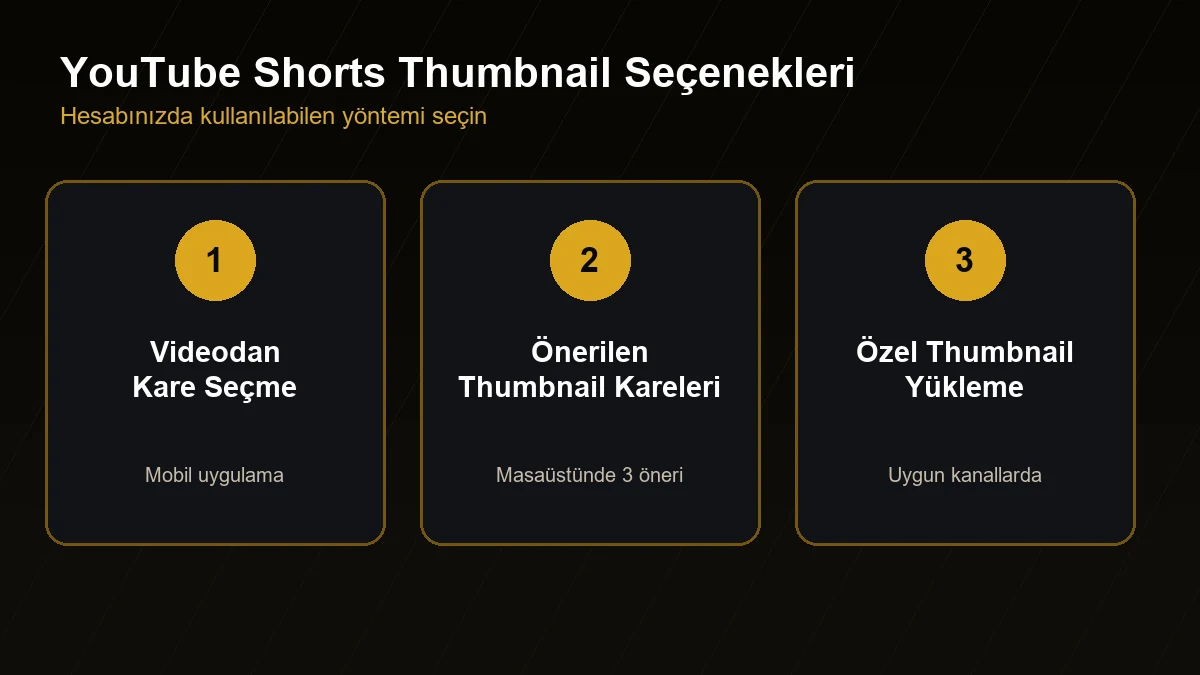 YouTube Shorts thumbnail ve küçük resim seçenekleri